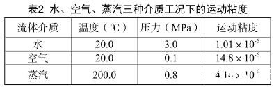 水、空氣、蒸汽三種介質工況下的運動粘度